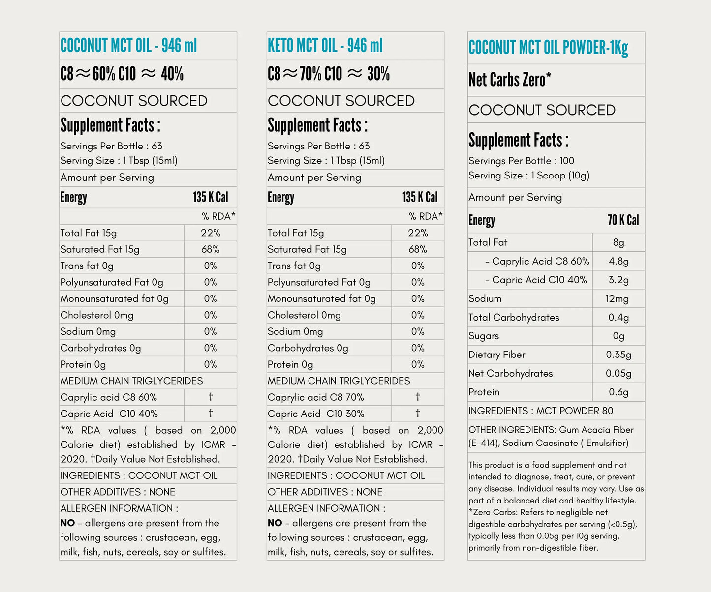 Sharrets Coconut MCT Oil Nutritions Facts table