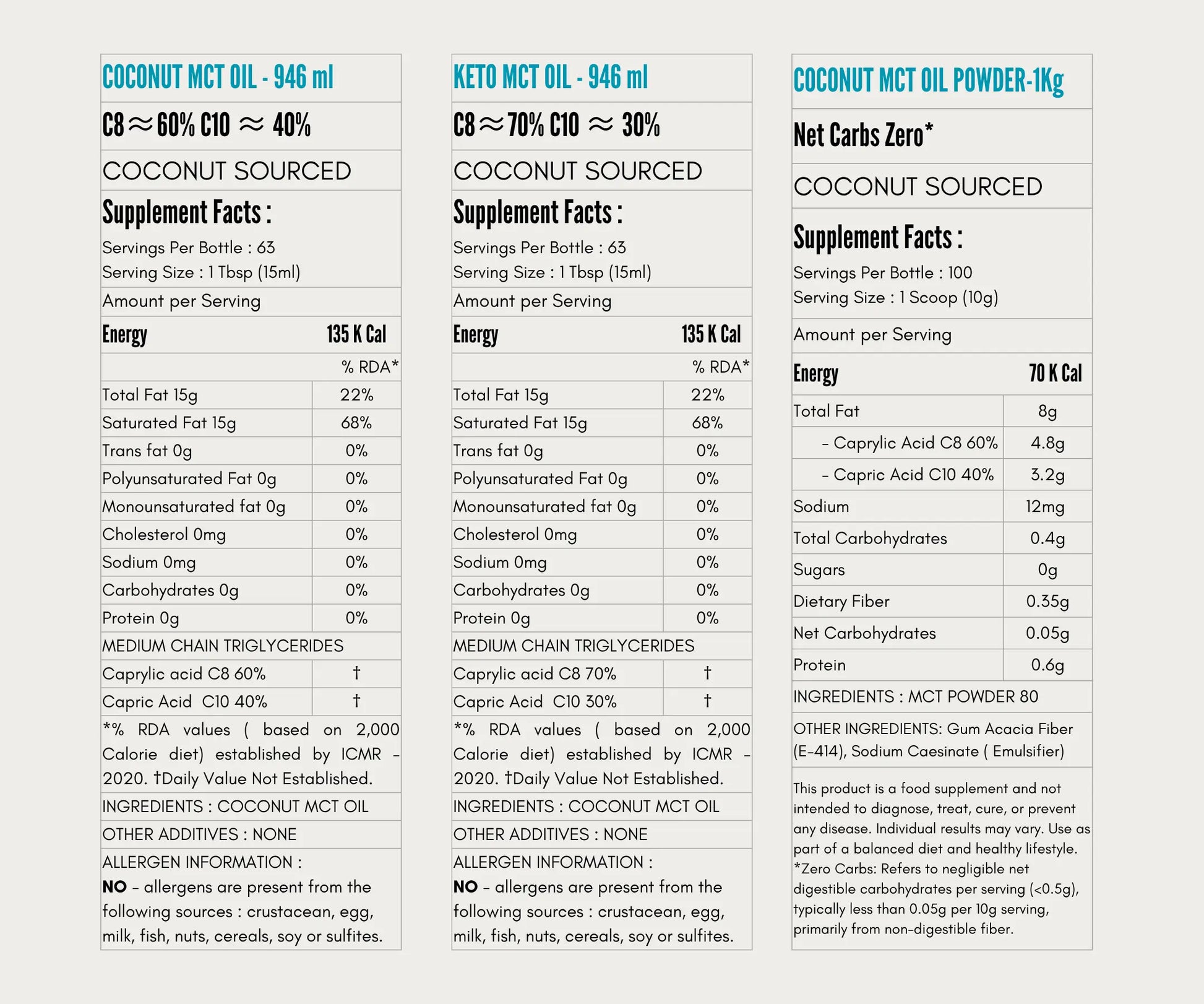 Sharrets Coconut MCT Oil Nutritions Facts table