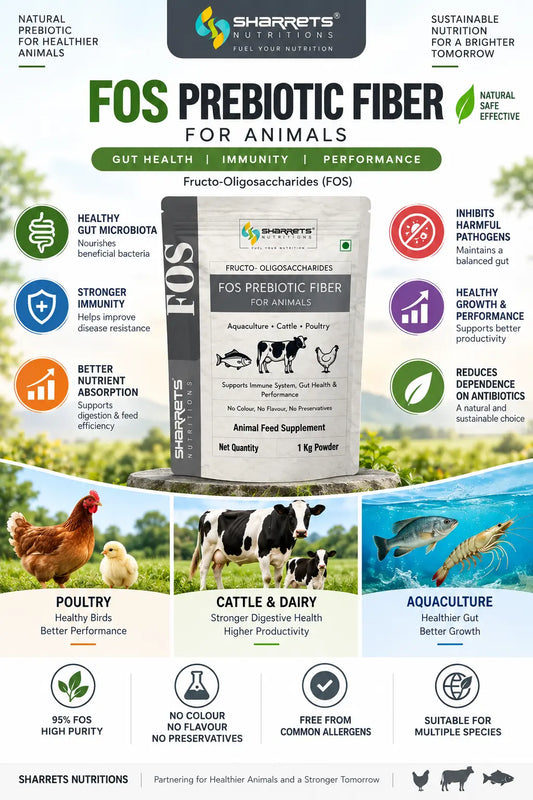 Sharrets Nutritions FOS Prebiotic Fiber for Animals infographic Image 
